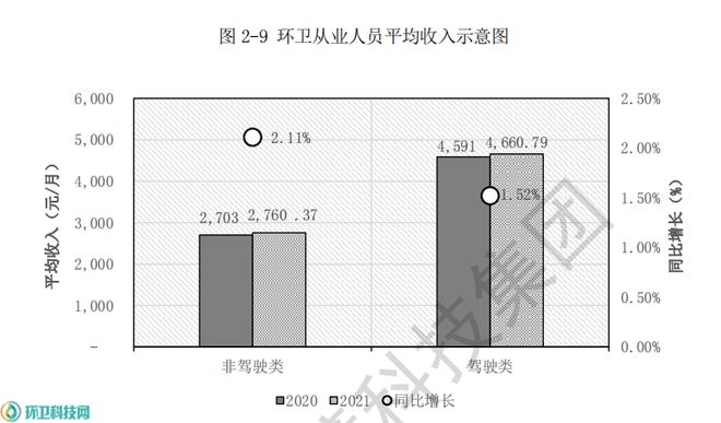 半岛.体育 (中国) 官方网站环保行业工资低？对不起是我们环卫拖了后腿！(图5)