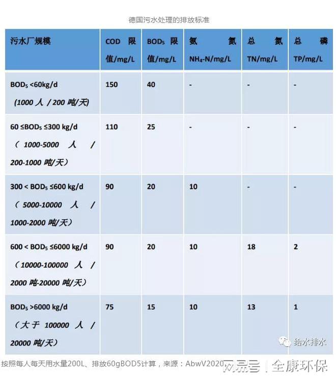 半岛农村污水分散式污水处理设备技术思考(图3)