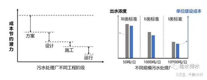 半岛农村污水分散式污水处理设备技术思考(图2)