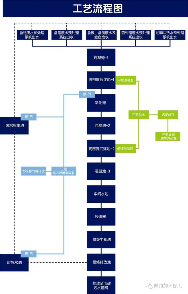 半岛净水技术 电镀废水园区的减污降碳协同增效(图7)