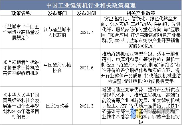 半岛干货！一文看懂工业缝纫机行业发展现状：产量及市场规模开始回暖(图3)