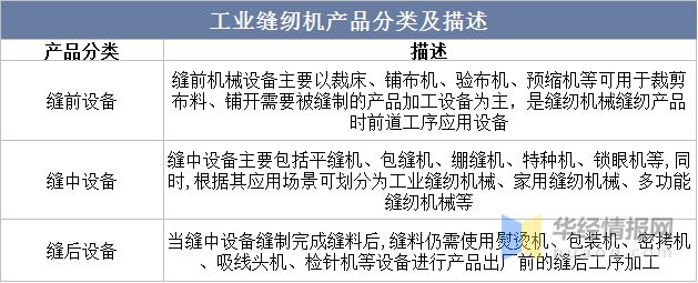 半岛干货！一文看懂工业缝纫机行业发展现状：产量及市场规模开始回暖