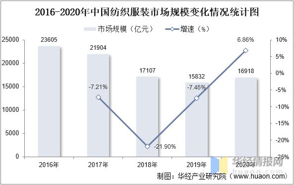 半岛干货！一文看懂工业缝纫机行业发展现状：产量及市场规模开始回暖(图6)