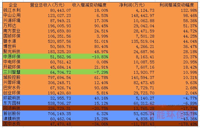 半岛.体育 (中国) 官方网站水处理展什么是水处理展？水处理展的最新报道