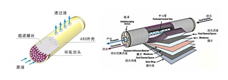 半岛官网入口网页版深耕电子行业工业废水处理膜细分市场中芯恒润市场占有率达到126(图5)