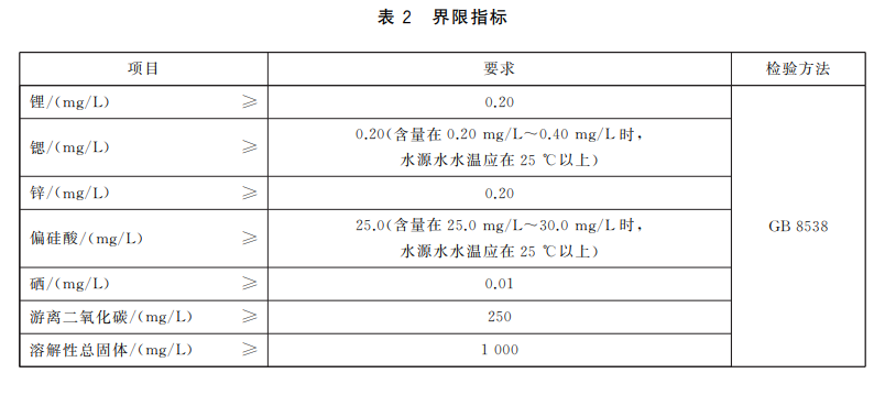 半岛法国“天然矿泉水”被曝欺诈丑闻！30%以上品牌存违规操作涉雀巢旗下巴黎水等多(图3)