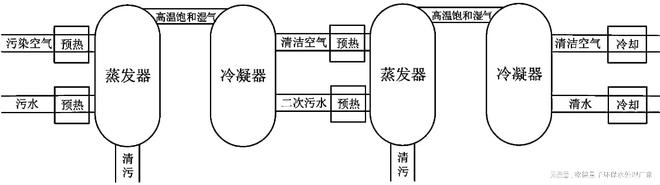 半岛官网入口网页版工业电镀废水该怎么处理(图3)