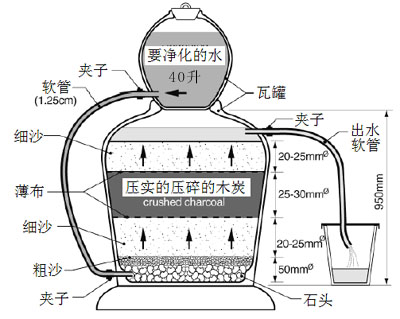 半岛官网入口网页版农业部环境保护科研监测所推出《地震灾区农业生态环境保护知识问答(图5)