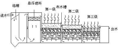 半岛官网入口网页版农业部环境保护科研监测所推出《地震灾区农业生态环境保护知识问答(图11)