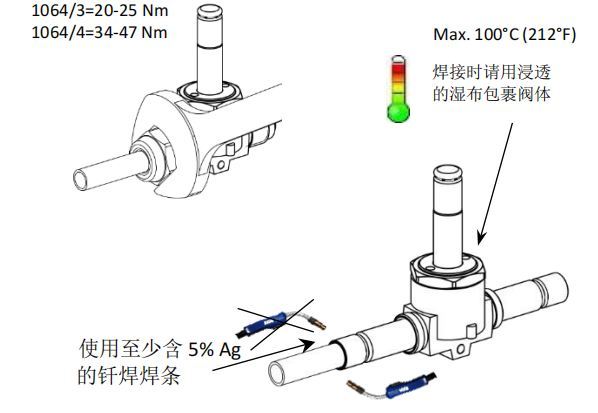 半岛电磁阀原理、安装与选型方法送免费选型软件！！(图2)