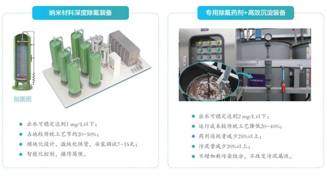 半岛官网入口网页版创新突破 国际领先！南大环保解决光伏行业含氟废水问题(图2)