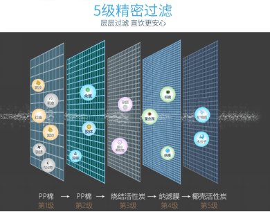 半岛.体育 (中国) 官方网站碧水源纳滤成618年中热销家用净水“神机”(图2)