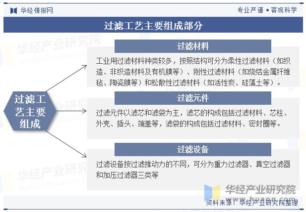 半岛官网入口网页版2023年中国工业过滤行业发展现状、产业链、重点企业及发展趋势