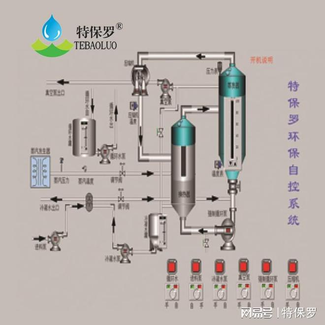 半岛官网入口网页版含铬废水蒸发器(图2)