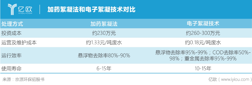 半岛.体育 (中国) 官方网站工业废水处理什么是工业废水处理？工业废水处理的最新(图1)