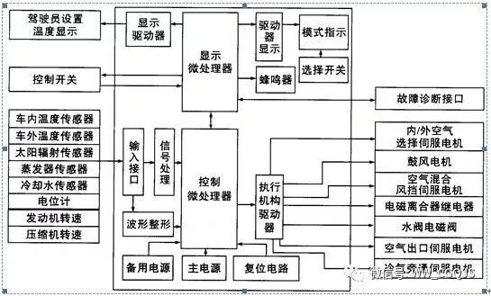 半岛官网入口网页版汽车自动空调基本结构及原理图解