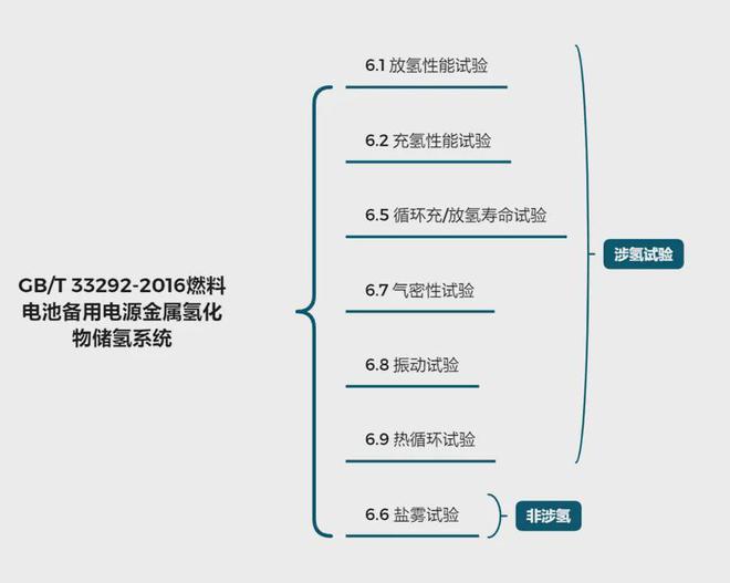 半岛干货丨储氢系统新检测需求——固态储氢检测技术(图3)