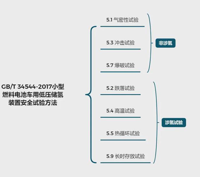 半岛干货丨储氢系统新检测需求——固态储氢检测技术(图2)