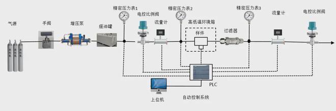 半岛干货丨储氢系统新检测需求——固态储氢检测技术(图4)