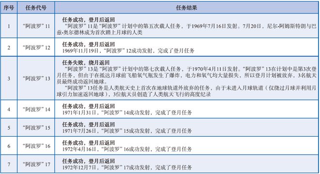 半岛.体育 (中国) 官方网站国外载人登月推进系统方案综述