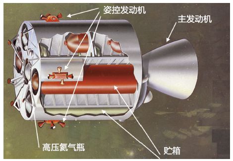 半岛.体育 (中国) 官方网站国外载人登月推进系统方案综述(图3)