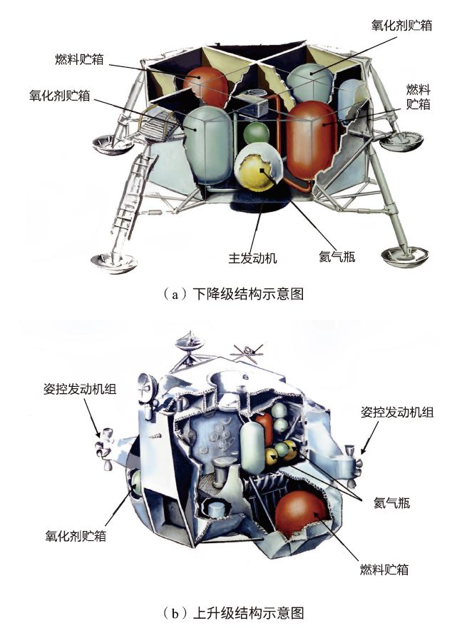 半岛.体育 (中国) 官方网站国外载人登月推进系统方案综述(图6)