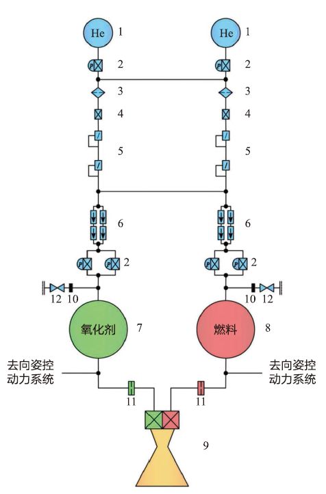 半岛.体育 (中国) 官方网站国外载人登月推进系统方案综述(图8)