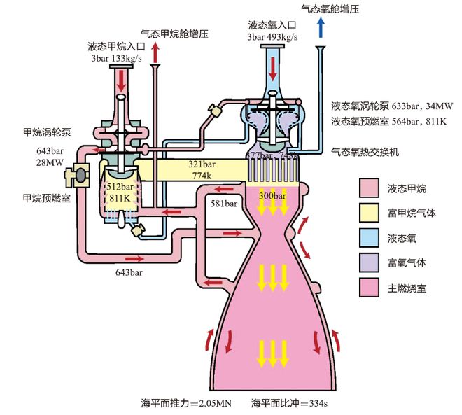 半岛.体育 (中国) 官方网站国外载人登月推进系统方案综述(图17)