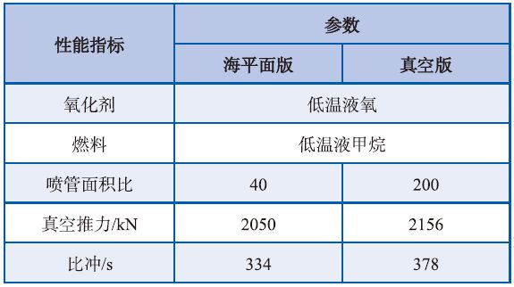 半岛.体育 (中国) 官方网站国外载人登月推进系统方案综述(图16)