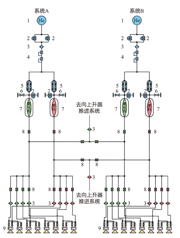 半岛.体育 (中国) 官方网站国外载人登月推进系统方案综述(图9)