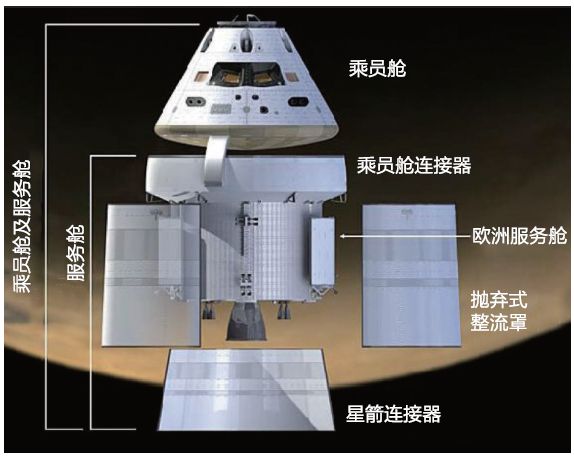 半岛.体育 (中国) 官方网站国外载人登月推进系统方案综述(图11)