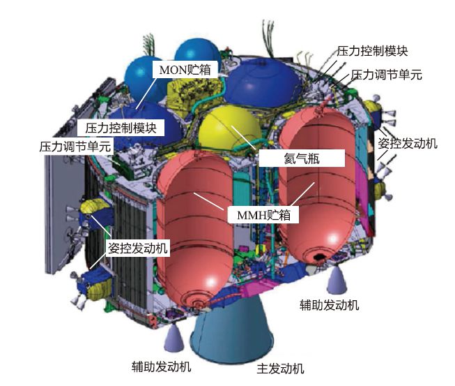 半岛.体育 (中国) 官方网站国外载人登月推进系统方案综述(图12)