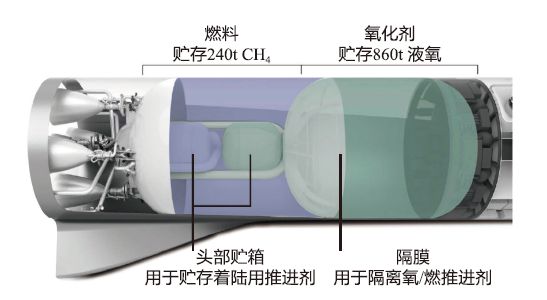 半岛.体育 (中国) 官方网站国外载人登月推进系统方案综述(图14)