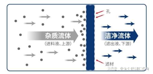 半岛.体育 (中国) 官方网站市场规模预测：预计2028年工业过滤行业市场规模将