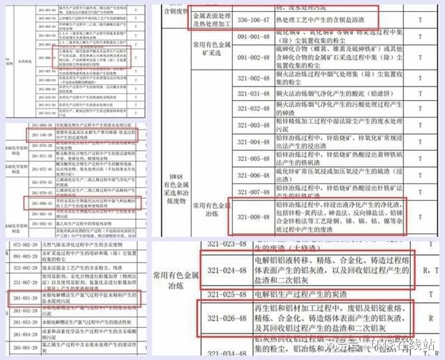 半岛.体育 (中国) 官方网站弃了浪费回收又贵 工业废盐怎么办？