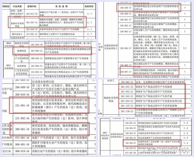 半岛.体育 (中国) 官方网站弃了浪费回收又贵 工业废盐怎么办？(图2)