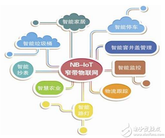 半岛常见的nb_iotemtclora物联网无线技术对比