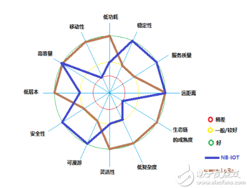 半岛常见的nb_iotemtclora物联网无线技术对比(图4)