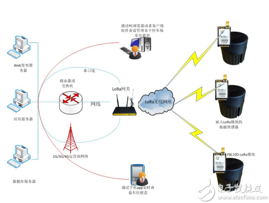 半岛常见的nb_iotemtclora物联网无线技术对比(图5)