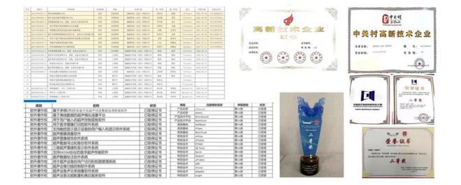 半岛科技部：2023科技界十大创新技术产品仅一家医械企业上榜！(图5)