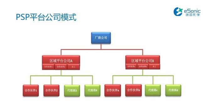 半岛科技部：2023科技界十大创新技术产品仅一家医械企业上榜！(图6)