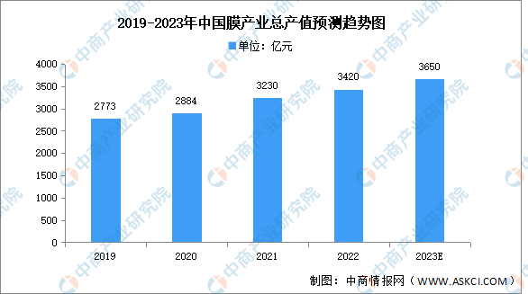 半岛2023年中国污水处理产业链图谱研究分析（附产业链全景图）(图3)