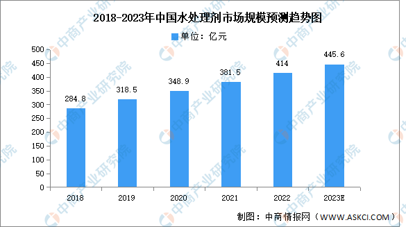 半岛2023年中国污水处理产业链图谱研究分析（附产业链全景图）