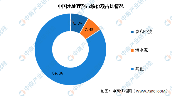 半岛2023年中国污水处理产业链图谱研究分析（附产业链全景图）(图2)