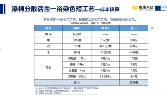 半岛.体育 (中国) 官方网站瑞鹰科技被列入中国印染行业节能减排先进技术推荐目录(图4)