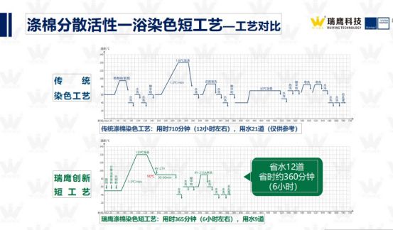 半岛.体育 (中国) 官方网站瑞鹰科技被列入中国印染行业节能减排先进技术推荐目录(图3)