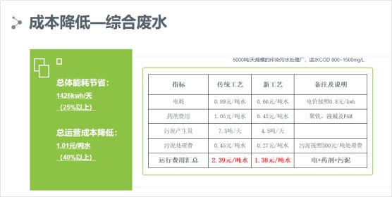 半岛官网入口网页版合源技术被列入中国印染行业节能减排先进技术推荐目录公司受邀出席(图7)