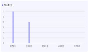 半岛水质处理器行业产业链结构分析 水质处理器行业市场驱动因素分析(图4)