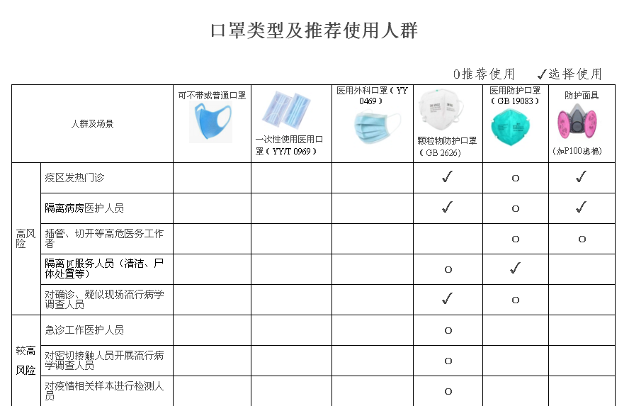 半岛官网入口网页版疫情新阶段口罩怎么选？N95和KN95口罩到底有啥区别？看看浙(图1)