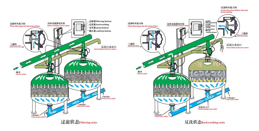 半岛什么是浅层砂过滤器